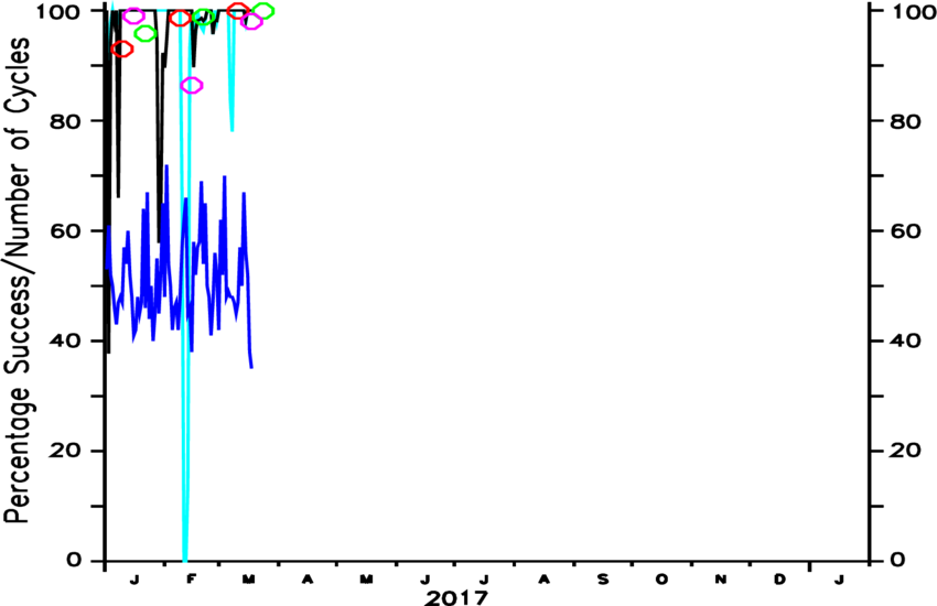 ftp stability plot